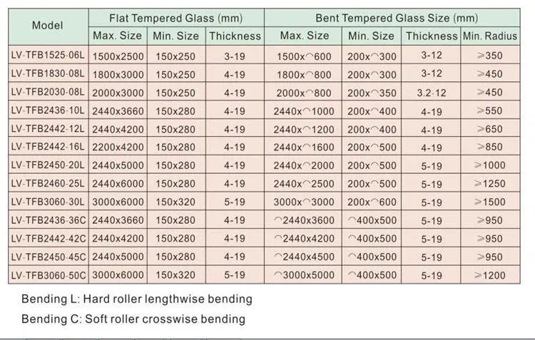 Second Hand Glass Tempering Machine, Used Glass Tempering Furnace, Second Hand Tempered Glass Making Machine, Used Machine for Tempered Glass, Tempered Glass Us