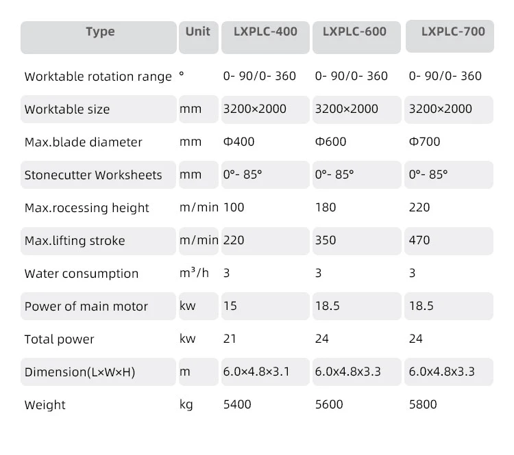 Laser Bridge Saw Machine 3 Axis Infrared Bridge Saw Tile Cutter Granite Marble Quartz Slab Laser CNC Stone Cutting Machine